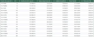 Datos de precios de la construcción en España